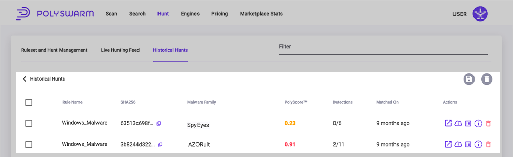 Hunting Historical Hunts - Results